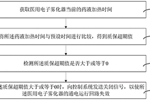 医用电子雾化器防伪方法、装置、计算机设备和存储介质