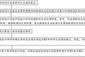 飞机设备耐久性设计方法及飞机设备耐久性设计系统
