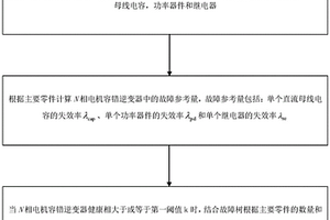 电机逆变器可靠性计算方法