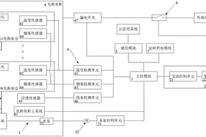 集中充换电柜安全管理系统
