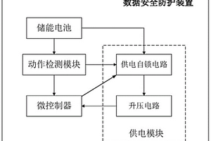 数据安全防护装置