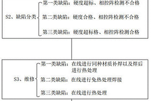 在线消除核电站大型耐热钢异形焊接接头缺陷的方法