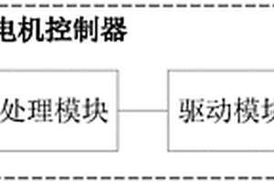 电机控制器、电机控制装置及垃圾处理机