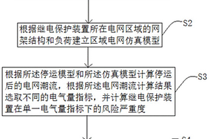 基于严重度的继电保护装置运行风险评估方法