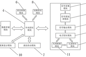 具有冗余功能的电子控制方法及控制系统