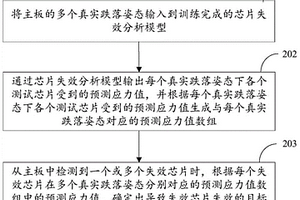 芯片失效分析方法、装置、电子设备及存储介质