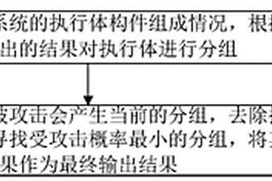 基于执行体异构度的条件概率表决方法及装置