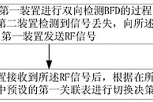 单纤故障的响应方法及装置