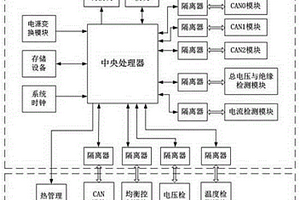 低速电动车电池管理系统