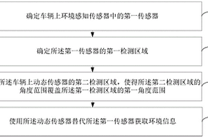 信息获取方法及装置