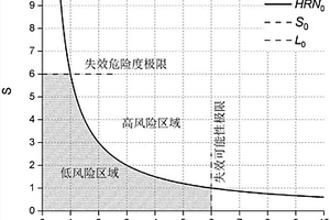 锂离子电池危险性评估方法