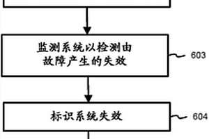 弹性即服务