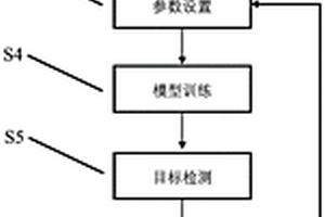 基于高分辨率遥感影像输电杆塔识别与定位方法