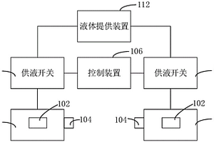 供液装置