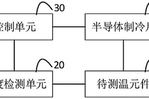 温度控制装置和爬行焊接机器人