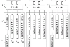 安全监控系统及高速动车组