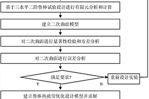 基于鲁棒设计的高密度集成电路封装的优化方法