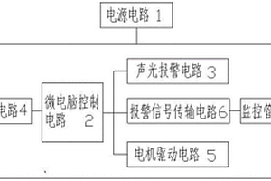 架体防倾倒装置