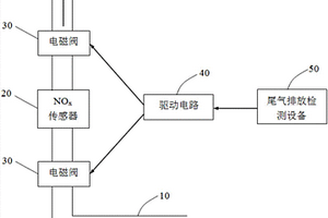 汽车NOx传感器保护装置