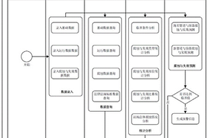 含硫天然气站场承压类静设备腐蚀及失效监测系统