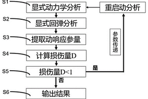 评估金属框架结构受多次冲击累积毁伤的数值方法
