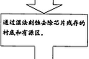 芯片失效分析方法