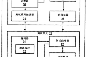 带有失效单元的诊断测试读取器