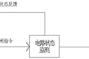 抱闸控制方法及系统