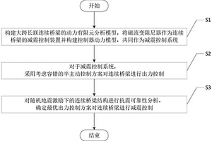 大跨长联连续桥梁减震控制方法