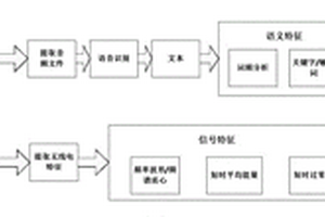 黑广播音频识别方法