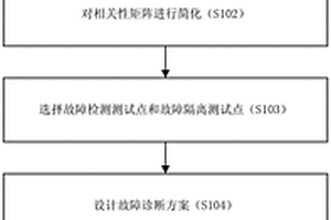 风力发电机组水冷系统的故障诊断方法、装置及系统