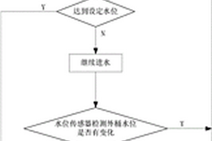 节水洗衣机水位控制方法