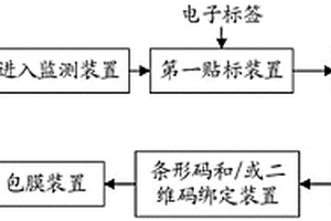 电子标签自动发行设备及方法