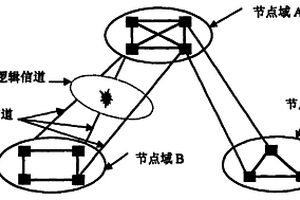 层次式交换网络逻辑信道自愈方法