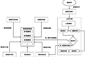 基于数据库日志扫描的数据库缓存系统