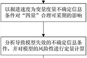 不确定信息条件下的矿井四量合理可采期确定方法