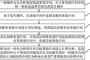 核电站高压熔堆序列筛选方法、装置、设备和介质