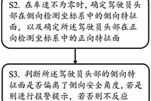 基于TOF摄像模组的防疲劳驾驶方法