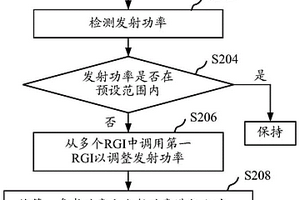 发射链路保护方法和移动终端