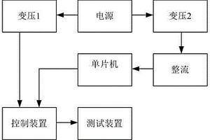 可控相位的纹波产生器