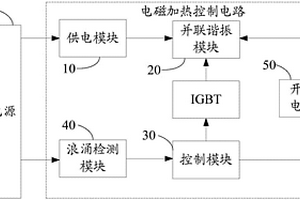 电磁加热控制电路、方法及电磁加热设备