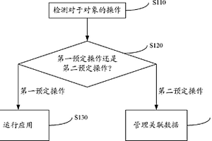 数据管理方法和数据管理设备