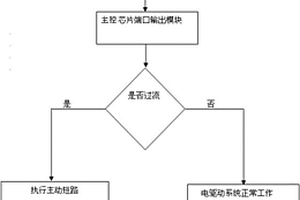 主动短路控制电路及控制方法