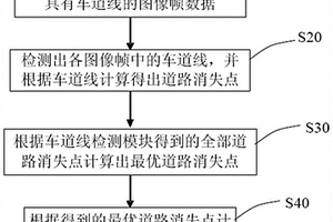 视觉传感器外参数自动标定方法及装置