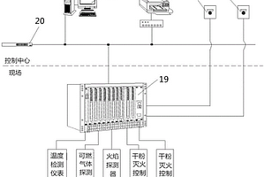 用于LNG低温储罐满足SIL3等级的FGS联锁系统