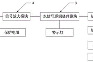 燃油滤清器用自动放水系统