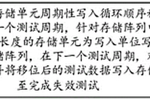 失效测试方法、测试装置、测试设备和可读存储介质