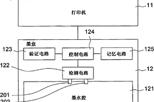 墨盒及其打印机系统