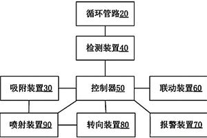 制冷设备