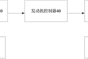 车辆、车辆的液压转向系统及其降温控制方法